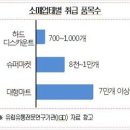 디스카운트스토어 이미지