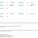 ITQ엑셀 자격증 취득반 이미지