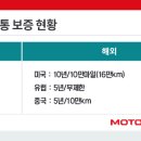 현대자동차A/S