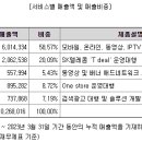 주식회사 노크마켓