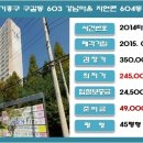 강남마을 써미트빌6단지 이미지