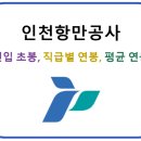 부산항만공사 노동조합 | 인천항만공사 평균연봉 및 직급별 연봉, 신입사원 초봉 최근이슈