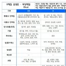 체인지의원 | 5시간에 걸쳐 한의원 다녀오고 절망한 썰(ft. 잘잘한의원)