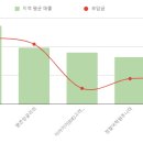 이아이이(EIE) 고려대학교 영어교육프로그램 이미지