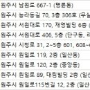 조안과의원 이미지