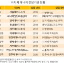 한동 태양광발전소 이미지