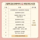 그림책 감성큐레이터 2급 이미지