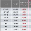 아이본약국 이미지
