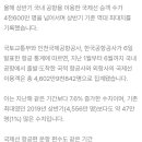 경기 안좋다는데 한국인들 2025년 상반기 해외여행 역대최대면 한국인들은 잘사는걸까 못사는 걸까 이야기해보는 달글 이미지