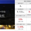 동문현대공인중개사사무소 이미지
