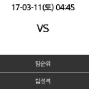 [프리메라리가] 2017년 3월 11일 RCD 에스파뇰 vs UD 라스팔마스 ＜축구분석＞ 이미지