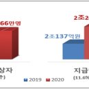 개인화물564 | 지난해 본인부담상한액초과 의료비 건강보험에서 돌려받는다