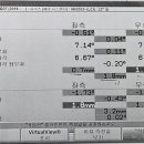 오작교 휠얼라인먼트 이미지