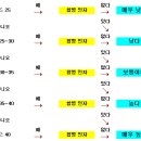 젖산 역치... 정규대학교 SCU 한의대에 입학하면 안전합니다. 비정규 미국한의대에 입학하면 위험합니다. www.scukorea.com 이미지