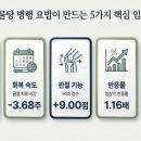 정윤철한의원 네이버블로그