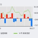 코스맥스엔비티(주) 이미지