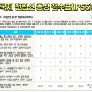 하버드의대에선 ‘전립선’ 질환 어떻게 해결하나? 이미지