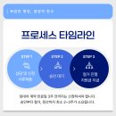 포인트 행정사 이미지