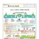 3월 4주 부모안전-고농도 미세먼지 계층별 대응요령 이미지