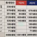 디아이엘조조공인중개사사무소 이미지
