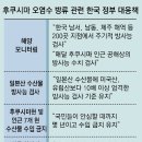 그냥 심심해서요. (22474) 국내 해역 200곳 방사능 검사 이미지