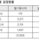 유망직종 톱 10 조경기술자 이미지