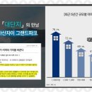 그랜드아파트경로당 이미지