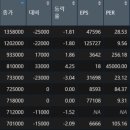 D00104 | 패스트캠퍼스 챌린지 21일차 - R을 활용한 퀀트 전략 구현