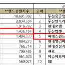 씨에스 커뮤니티