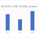 (주)통통마을신문 이미지