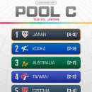 WBC 1라운드 C조 최종 순위 이미지