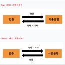 레포 이미지