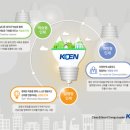 한국남동발전 이미지