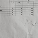 오창북부점 기아오토큐 이미지