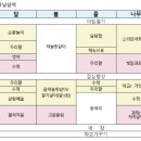 ＜10월21일~25일＞ 서리 내리고 은행잎 노랗게 물들어가요. 이미지