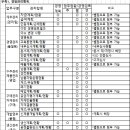 경영검토항목과 경영계획(사업계획)항목 요약 정리 사례 이미지