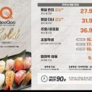 쿠우쿠우 이미지