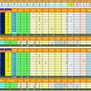 제42회 봉황대기 전국고교야구 대회 경기 기록 준결승 이미지