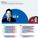 현재 여론조사 결과 이미지