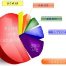 꿈속에서 깨는 듯한 얘기 이미지