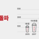 더리터전주쑥고개점