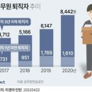 2022년 8월 18일 목요일. 신문을 통해 알게 된 것 들 이미지