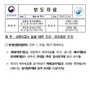 제이더블유중외제약㈜ 이미지