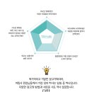 거북이광고기획