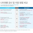 위드유한의원 이미지