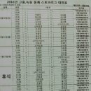 2016 전남 고흥.녹동 중등부 스토브리그 대진표(1월10~24일=고흥공설운동장/고흥생활체육공원/녹동김태영구장) - 수정본 이미지