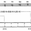 코드 이론 이미지