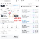 영암초중고길 | [낙찰5호,EP1] 하루에 2건 낙찰되서 졸지에 3주택!! 취득세 8%라니!!! X됐다....