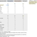 Brachycephalic과 nonbrachycephalic 개에서 AeroD의 평가 및 sliding hiatal hernia의 진단 이미지