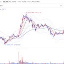 삼화가스충전소 이미지